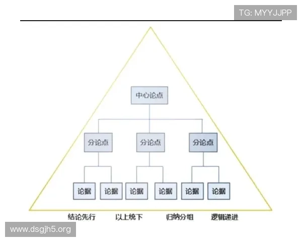 掌握金字塔原理提升逻辑表达与沟通效率
